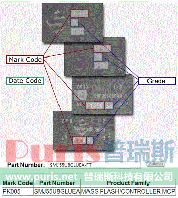 SMJ55U8GLUEA-FT_PK005