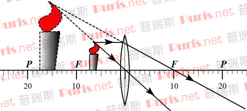 VR成像原理