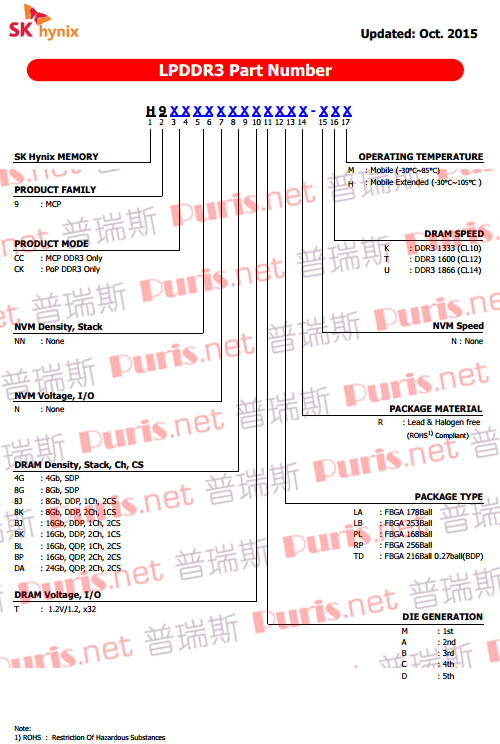 SKhynix LPDDR3 命名方法