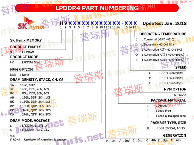 SKhynix LPDDR4 命名方法