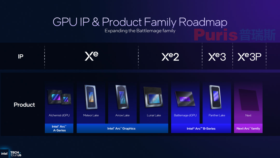 英特尔独显的第二个去处:超大Xe3P数据中心GPU PCB曝出,搭配高达160GB显存